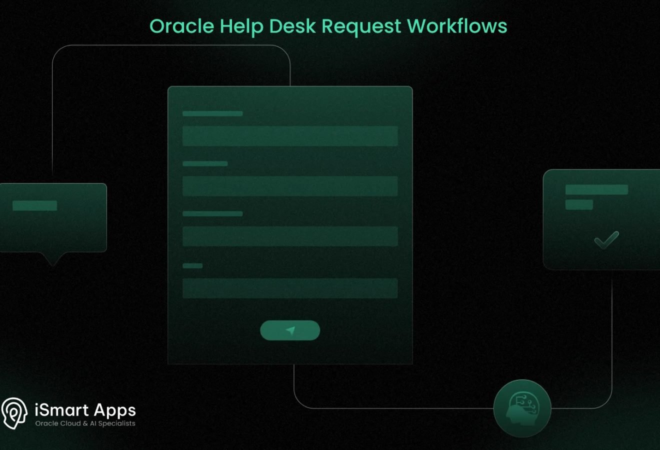 Oracle Help Desk Request Workflows
